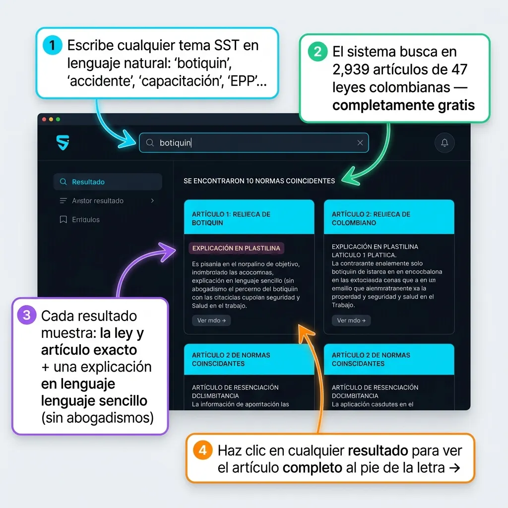 Paso 1: Barra de búsqueda principal en SSTOS. Digita tu consulta y haz clic en Buscar Ley