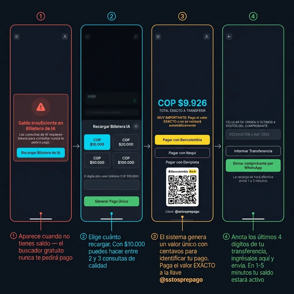 Paso 4: Proceso de recarga de saldo mediante transferencia bancaria y envío de comprobante